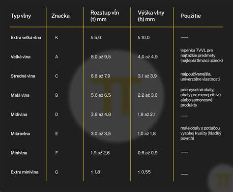 Tabuľka výberu kotúča podľa typu materiálu