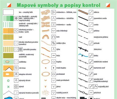 Popis symbolov na brúsnom kotúči