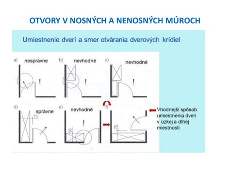 Schéma nosných a nenosných stien v panelovom dome