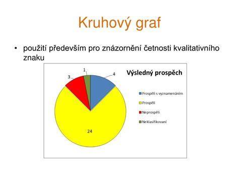 Grafické porovnanie Sd hodnôt rôznych materiálov