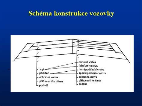 Schéma prierezu vozovky s rigolom a odvodnením