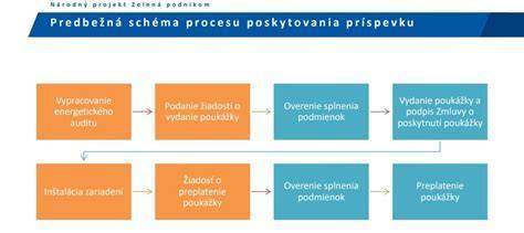 Schéma právnych krokov pre poškodených