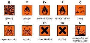 Bezpečnostné symboly chemikálií