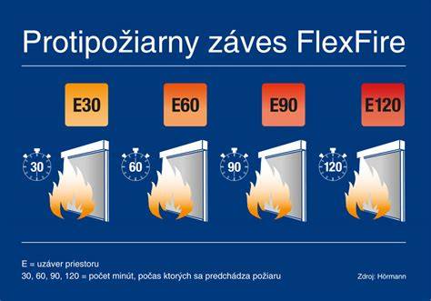 Grafické znázornenie požiarnej odolnosti EI, EW a dymotesnosti S