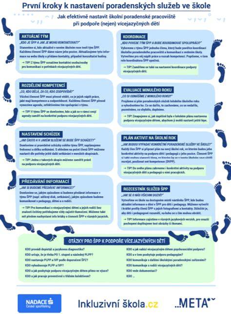 Infografika: kroky pravidelnej údržby požiarnych uzáverov