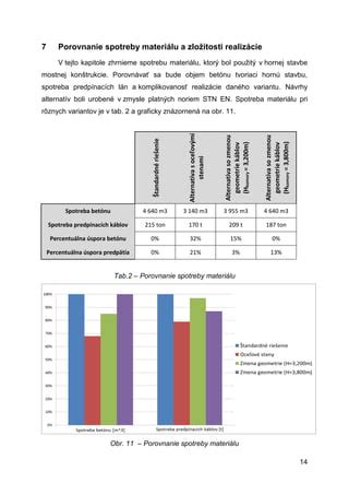 Tabuľka spotreby rôznych omietok