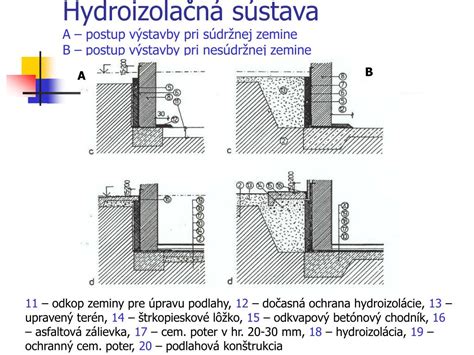 Schéma základov pre betónové konštrukcie pri vode