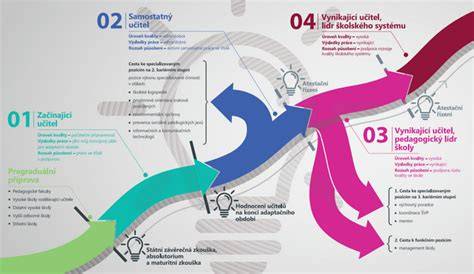 Infografika: Systém TOPSTEP a jeho vyrovnávacie lišty