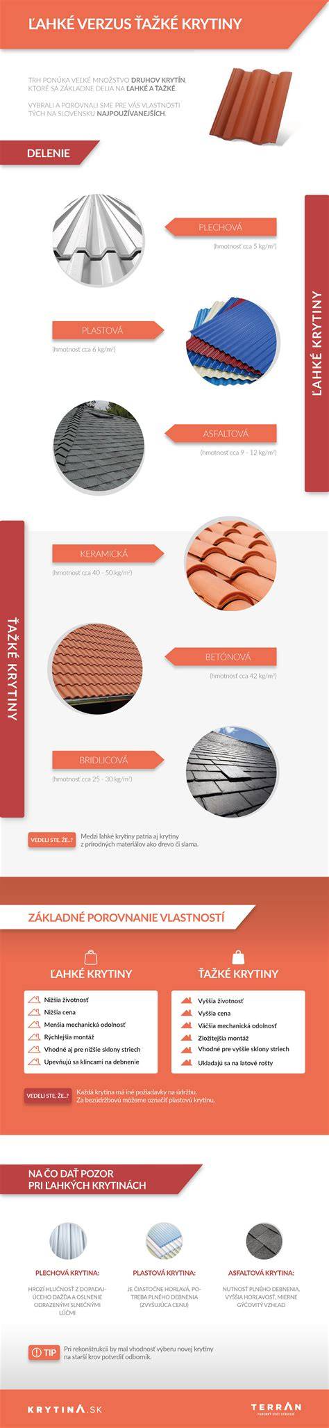 Porovnanie podlahových krytín pre kuchyňu (infografika)