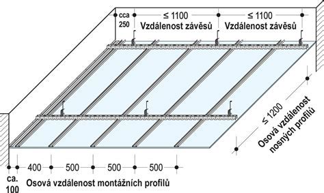 Nákres detailu montáže parapetného profilu LTE