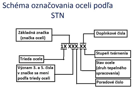 Značenie potrubných systémov podľa STN