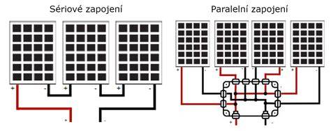 Schéma optimálnej orientácie a sklonu solárnych panelov