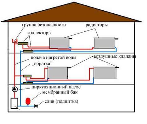 Dvojrúrkový systém s horným rozvodom v dvojposchodovom dome