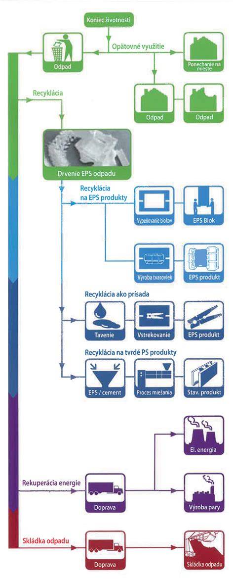 Schéma štruktúry expandovaného polystyrénu (EPS)