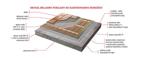Detailné znázornenie skladby podlahy so sprchovým žľabom a izoláciou