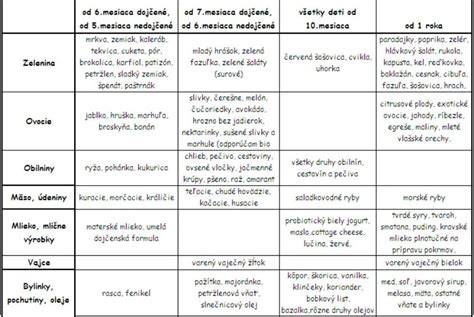 Tabuľka vhodnosti lesklej dlažby pre rôzne miestnosti