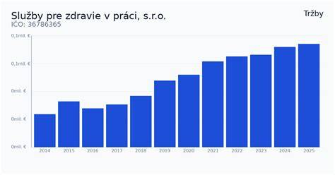 Historický prehľad spoločnosti Makita