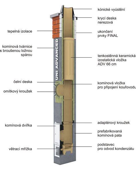 Komín Schiedel s nerezovou vložkou počas výstavby