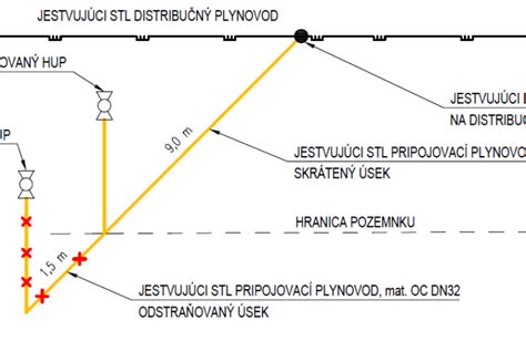 Plán projektovej dokumentácie plynovej prípojky