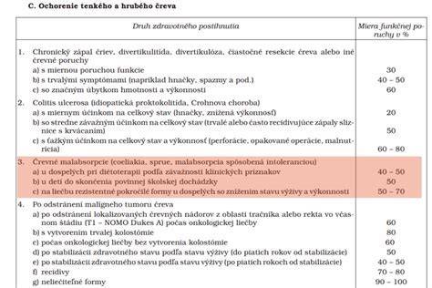 Tabuľka s percentuálnym ohodnotením invalidity