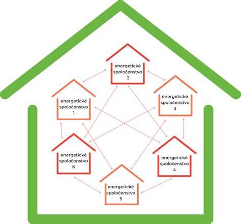 Schéma energeticky úsporného domu s obnoviteľnými zdrojmi energie
