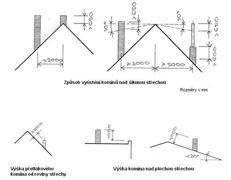 Diagram vplyvu priemeru a výšky komína na ťah