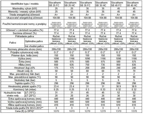 Infografika: Kľúčové vlastnosti a údržba ionizačných kotlov