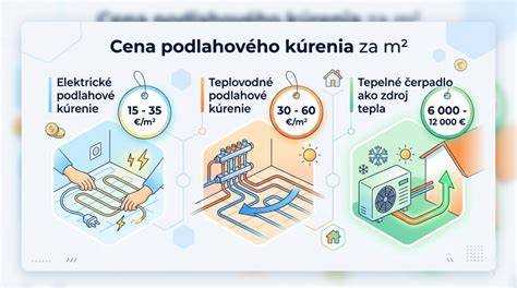 Infografika porovnávajúca hydronické a elektrické systémy