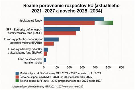 Porovnanie opotrebovaného a nového tesnenia príruby