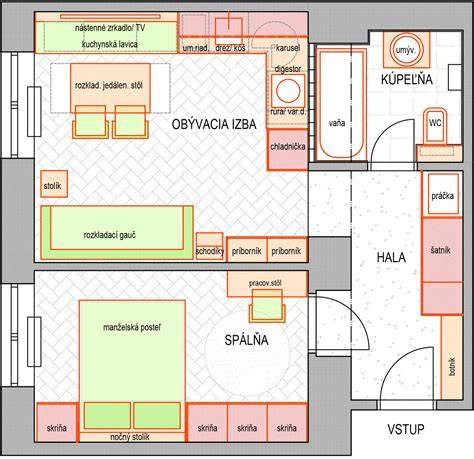 Mapa bytu s vyznačenými zónami regulácie teploty