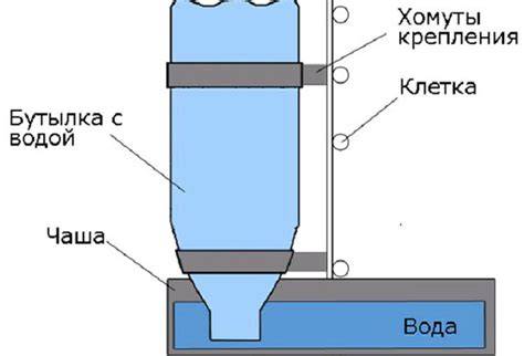 Schéma porovnávajúca výhody rôznych hydroizolačných materiálov