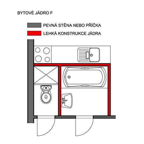 Schéma bytového jadra v paneláku