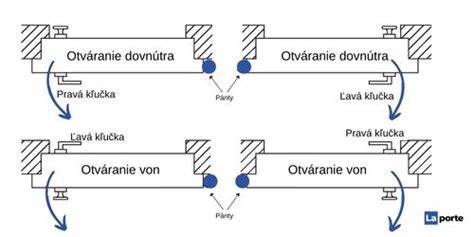 Schéma merania dverového kovania (rozstup, hrúbka dverí, orientácia)