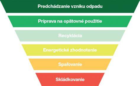 Zariadenia na energetické využitie odpadu (ZEVO) a cementárne