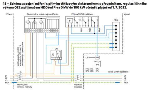 Schéma priehradového väzníka s vyznačenými prvkami