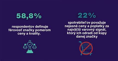 Infografika: Hodnotenie faktorov spokojnosti zákazníkov pri nákupe stavebnín online