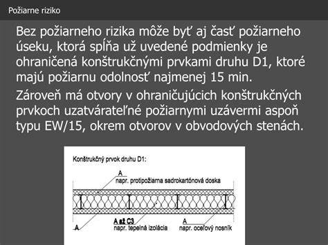 Požiarne riziko striekanej izolácie