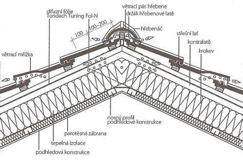 Detail skladby strechy s asfaltovými šindľami