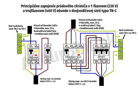 Schéma uzemnenia elektromerového rozvádzača