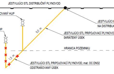 Rozhranie prípojky plynu a vodovodnej prípojky
