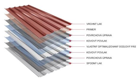 Štruktúra PVC materiálu