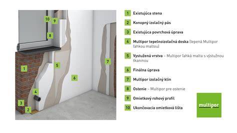 Aplikácia minerálnych izolačných dosiek Multipor na vnútorné zateplenie