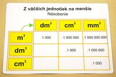 Tabuľka prepočtov objemových jednotiek dreva