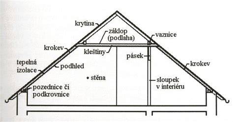 Schéma klasického dreveného krovu so základnými prvkami