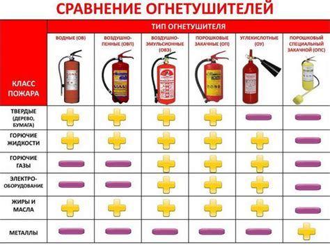 Infografika znázorňujúca rôzne typy modulárnych prístrojov pre rozvodnice