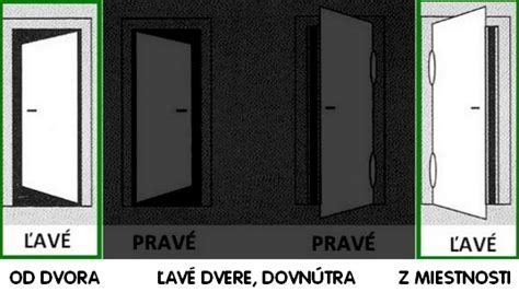 Nákres pravých a ľavých dverí s hrúbkou 40-45 mm