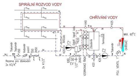 Schéma rozvodu vodovodného potrubia v konštrukcii stavby
