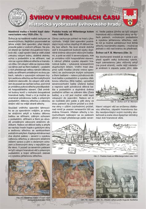 Historická schéma opevnenia hradu