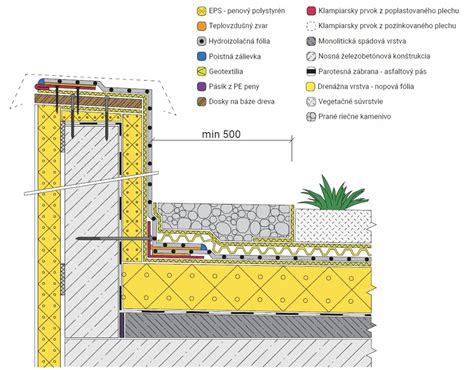 Detail uchytenia strešnej krytiny a odkvapového systému