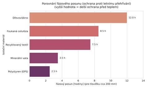 Grafické znázornenie fázového posunu